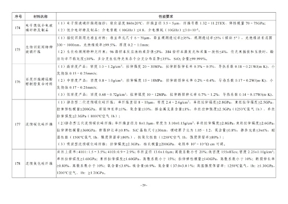 2024新奥精准资料大全|现状解答解释落实_FHD.0.299